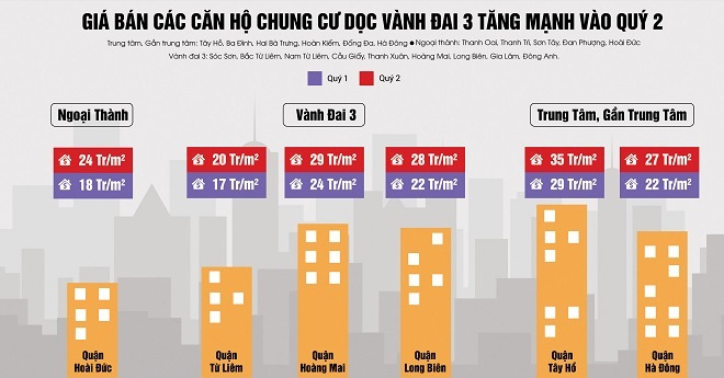 Thị trường căn hộ chung cư Hà Nội dọc vành đai 3 tăng nhiệt