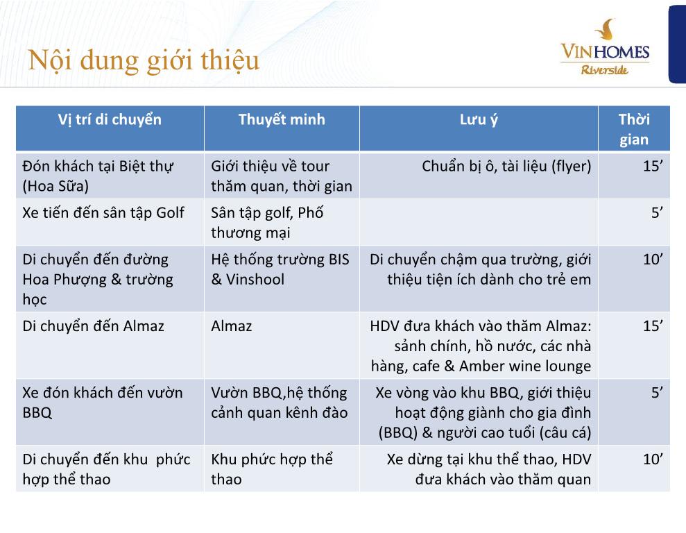 Nội dung giới thiệu về tour