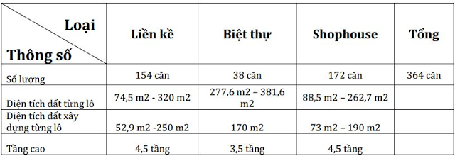 Khu thấp tầng Vinhomes Gardenia: Biệt thự Botanica, Liền kề, Shophouse