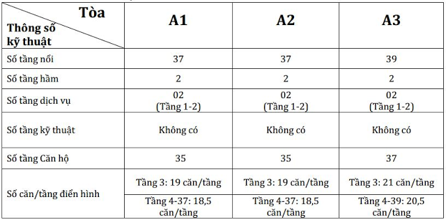 Chung cư Arcadia A1, A2, A3 - Vinhomes Gardenia