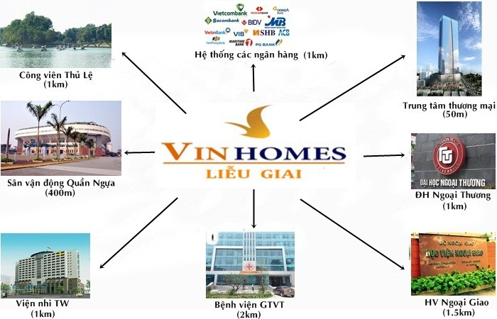 Liên kết vùng Vinhomes Metropolis Liễu Giai