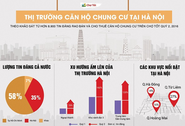 Thị trường căn hộ chung cư Hà Nội dọc vành đai 3 tăng nhiệt