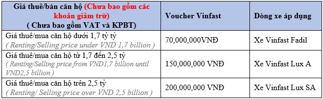 Chính sách bán hàng Vinhomes West Point - tặng xe Vinfast