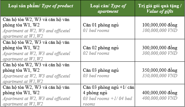 Chính sách bán hàng Vinhomes West Point - tặng gói nội thất