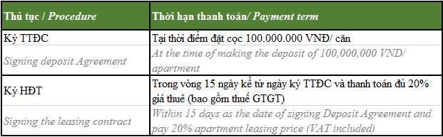 Chính sách bán hàng Vinhomes West Point - thủ tục thuê