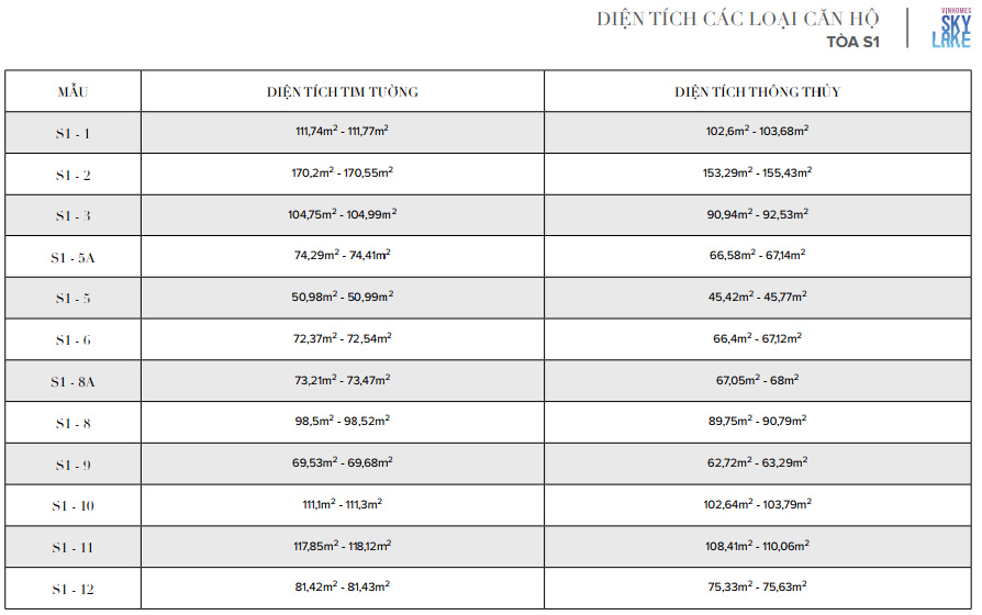 Diện tích căn hộ tòa S1 Vinhomes Skylake