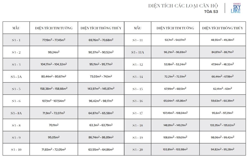 Bảng diện tích căn hộ tòa s3 vinhomes skylake